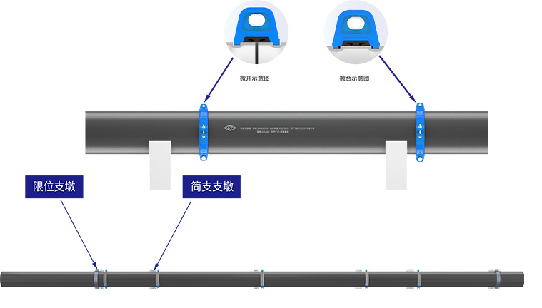 架空沟槽衔接