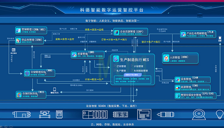 royal皇家88集团 智造60?年 畅销140?国